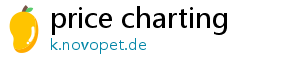 price charting